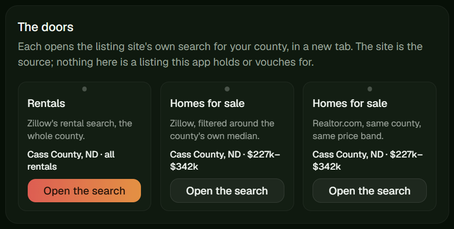 Three cards opening Zillow and Realtor.com searches for a county, banded around its median